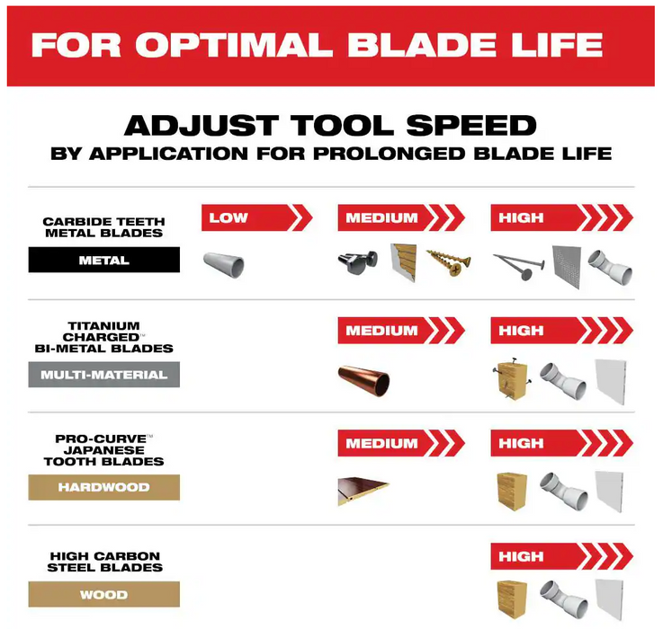 49-10-9113 Milwaukee OPEN-LOK Milti Tool Blade Variety Kit - 9PC