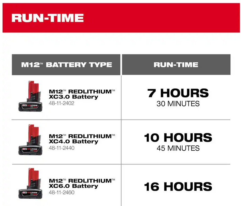 0820-20 Milwaukee M12 Jobsite Fan (Tool Only)