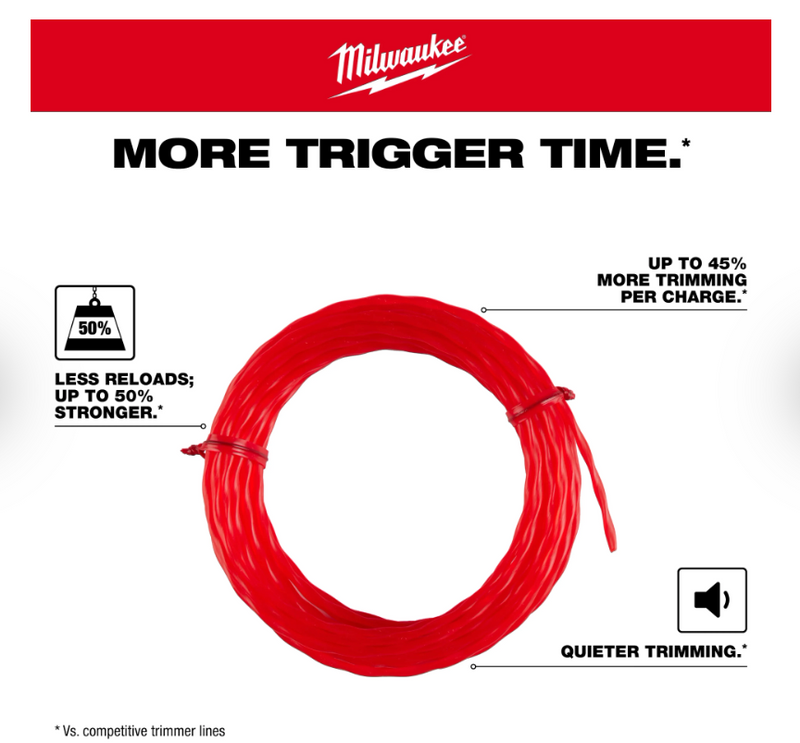 49-16-2782 Milwaukee 5 Pack Of 20' Pre-Cut .095 Trimmer Line