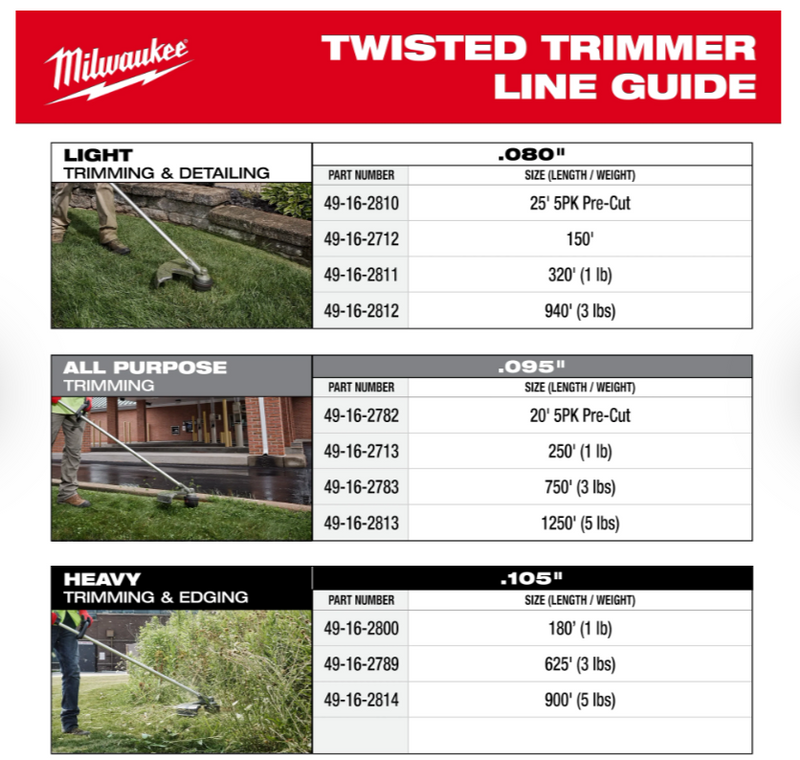 49-16-2782 Milwaukee 5 Pack Of 20' Pre-Cut .095 Trimmer Line