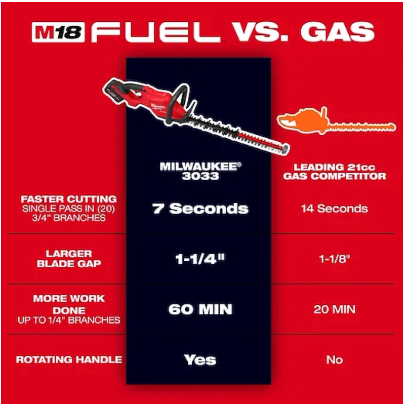 3033-20 Milwaukee M18 Fuel 24" Hedge Trimmer