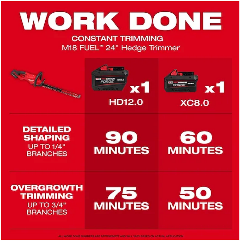 3033-20 Milwaukee M18 Fuel 24" Hedge Trimmer