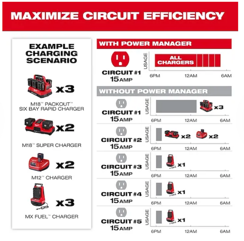 3333-15A Milwaukee Power Manager - 15 Amp Circuit