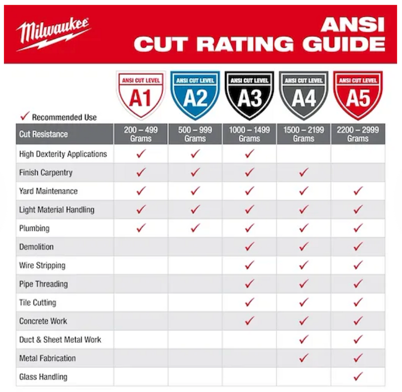 48-73-7142 Milwaukee Cut Level 4 High-Dexterity Nitrile Dipped Gloves (Large)