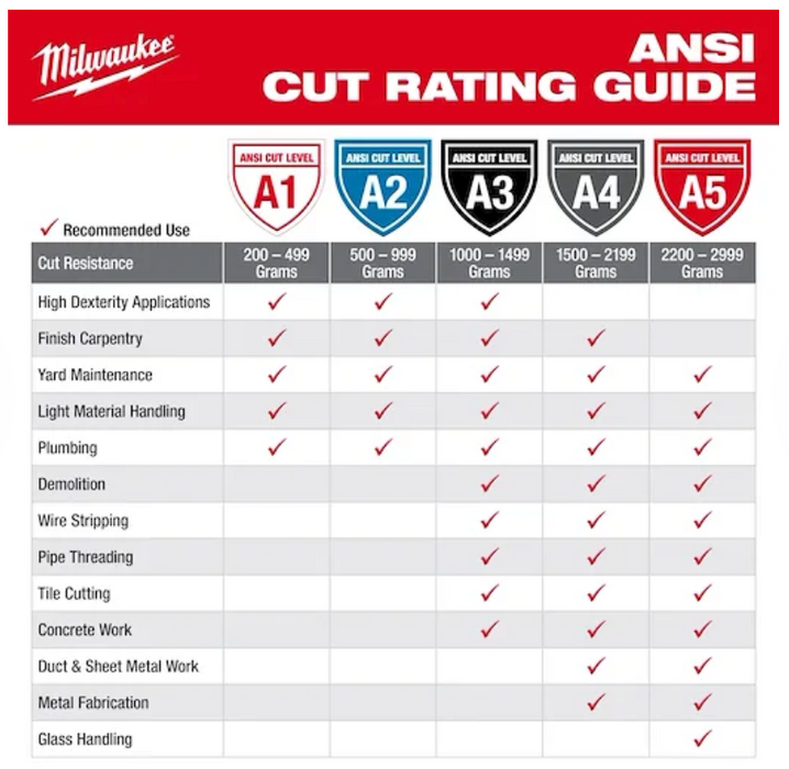 48-73-7141 Milwaukee Cut Level 4 High-Dexterity Nitrile Dipped Gloves (Medium)