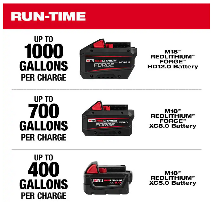 2940-20 Milwaukee M18 Brushless Stick Transfer Pump