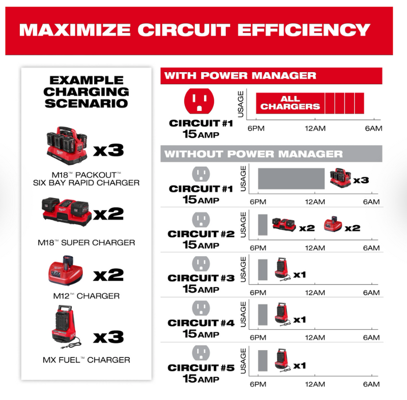 3333-20A Milwaukee Power Manager - 20 Amp Circuit