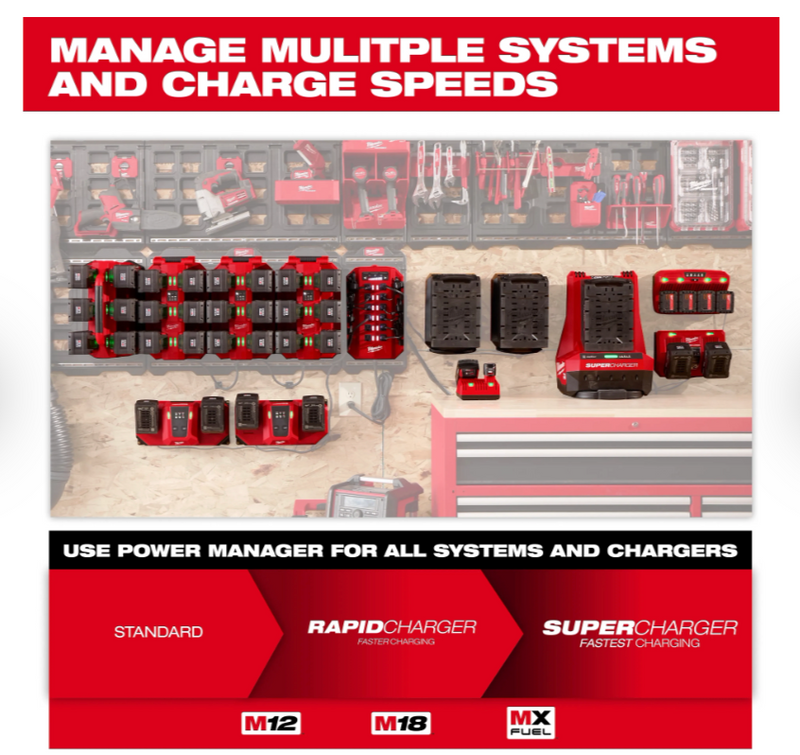 3333-20A Milwaukee Power Manager - 20 Amp Circuit