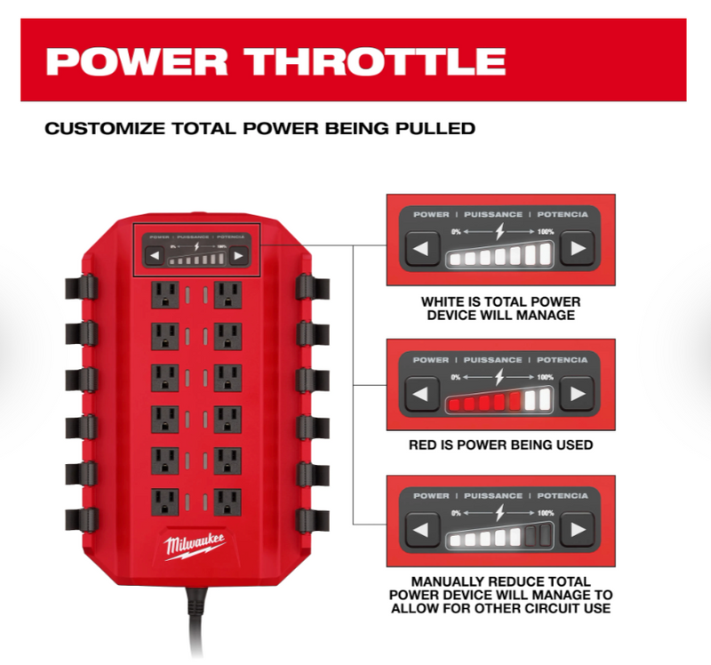 3333-20A Milwaukee Power Manager - 20 Amp Circuit