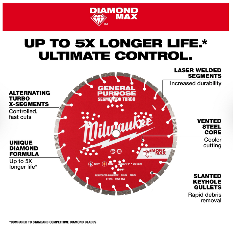 49-93-9009 Milwaukee 9" Diamond Max Segmented Turbo, General Purpose Diamond Blade