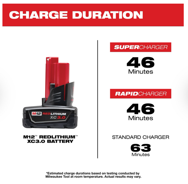 48-11-2412 Milwaukee M12 Redlithium XC3.0 Battery Two Pack