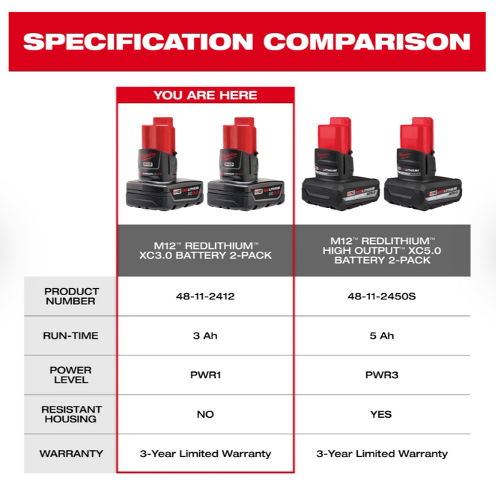 48-11-2412 Milwaukee M12 Redlithium XC3.0 Battery Two Pack