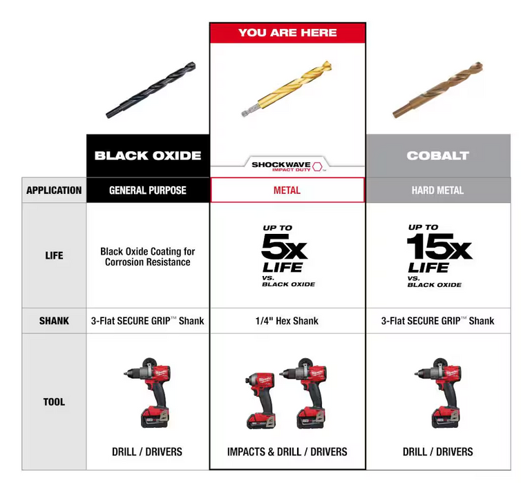 48-89-4631 Milwaukee Shockwave Impact Duty Red Helix Titanium Drill Bit Set