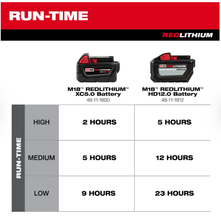 0821-20 Milwaukee M18 Brushless 18" Fan