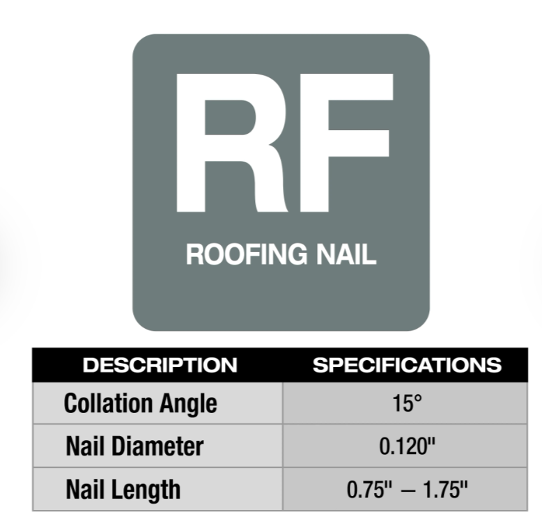 2909-21 Milwaukee M18 Coil Roofing Nailer