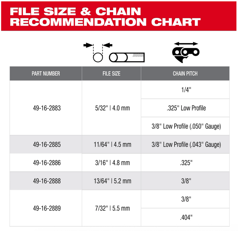 49-16-2880 Milwaukee 9pc Saw Chain Sharpening Set with PACKOUT Low-Profile Comp