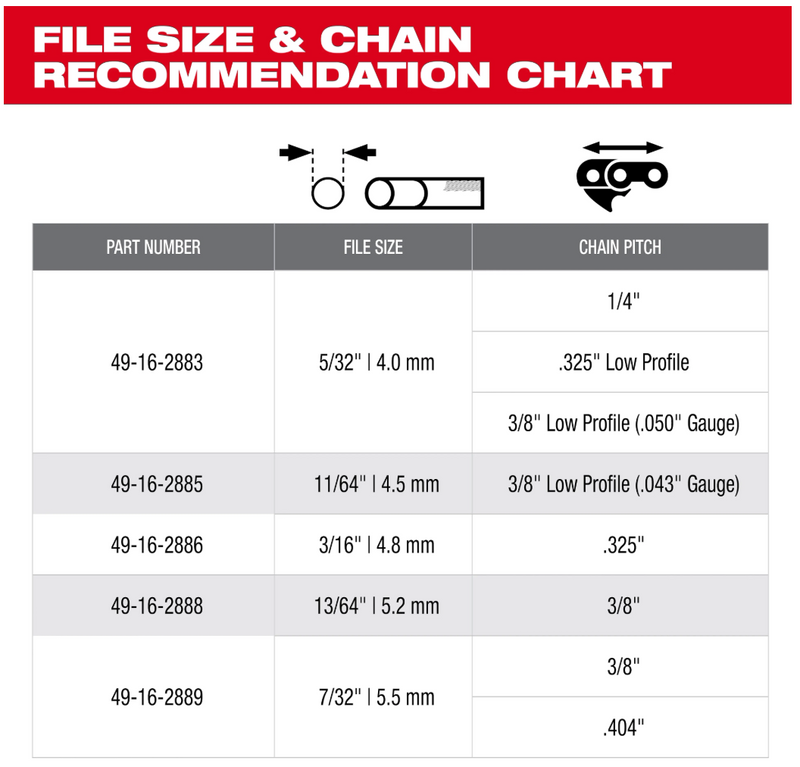 49-16-2881 Milwaukee 4pc 5/32” Saw Chain Sharpening Set