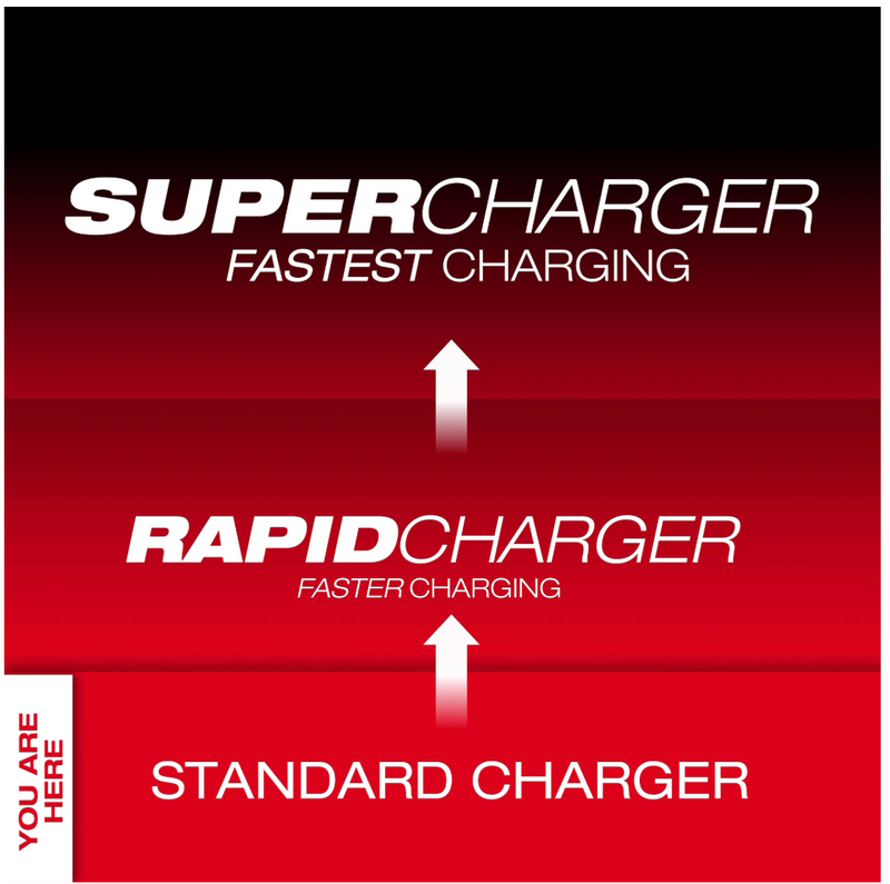 48-59-1812 Milwaukee M18 & M12 Charger