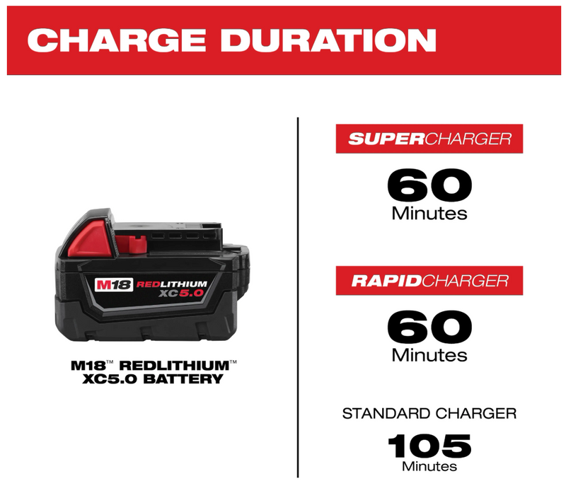 48-11-1852 M18 Milwaukee XC5.0 Battery 2 pack