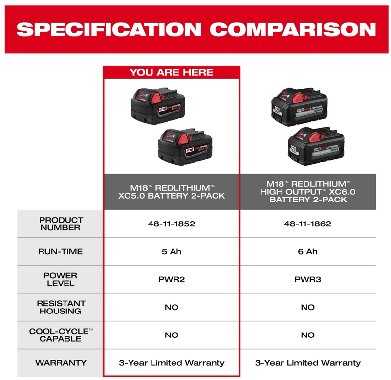 48-11-1852 M18 Milwaukee XC5.0 Battery 2 pack