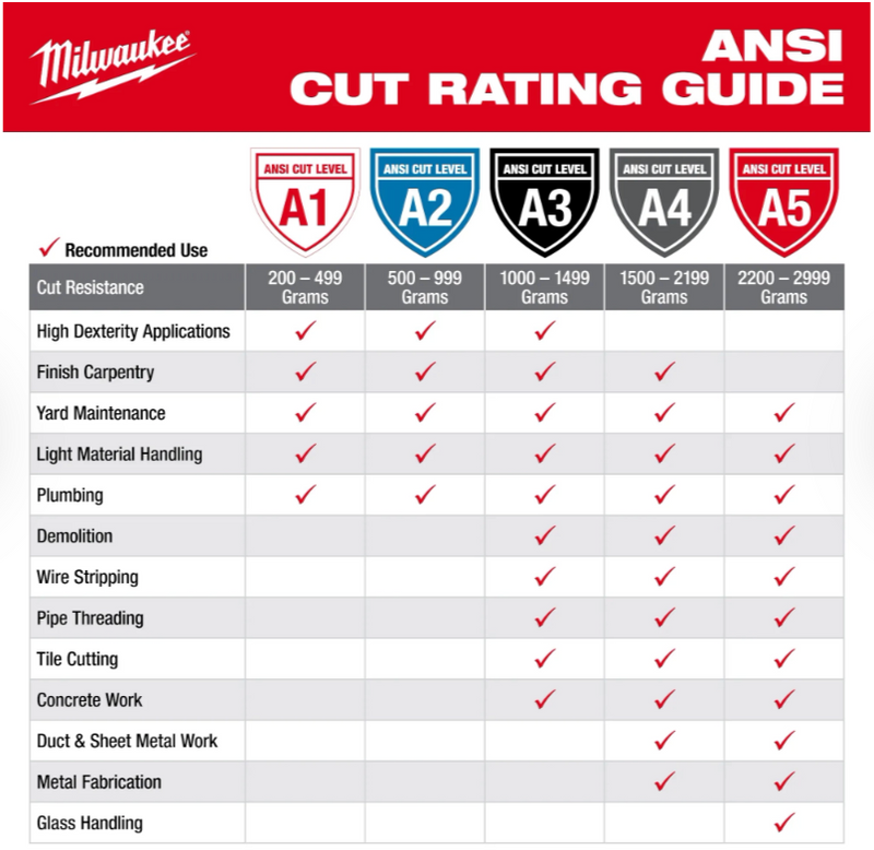 48-73-7143 Milwaukee Cut Level 4 High-Dexterity Nitrile Dipped Gloves (XL)