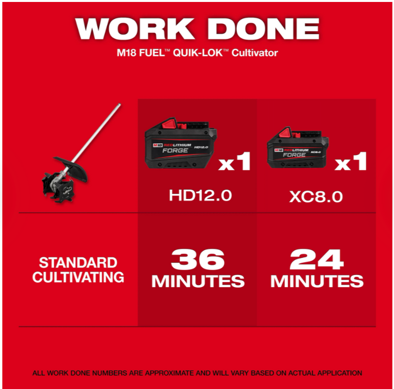 49-16-2739 Milwaukee M18 Fuel Quik-Lok Cultivator Attachment