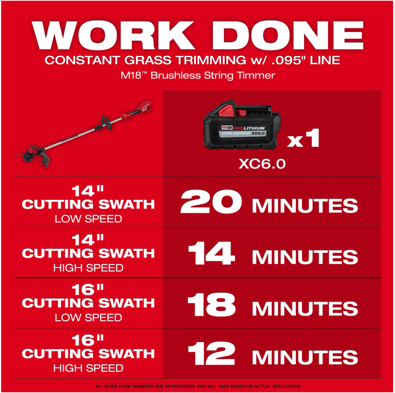 2828-21E Milwaukee M18 Brushless String Trimmer Kit