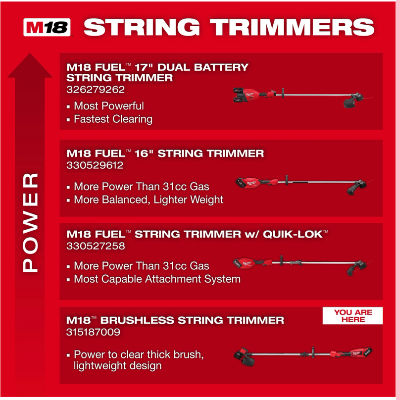 2828-21E Milwaukee M18 Brushless String Trimmer Kit