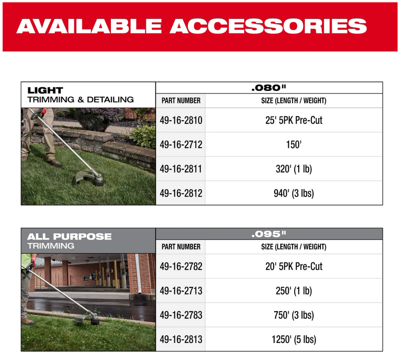 2828-21E Milwaukee M18 Brushless String Trimmer Kit