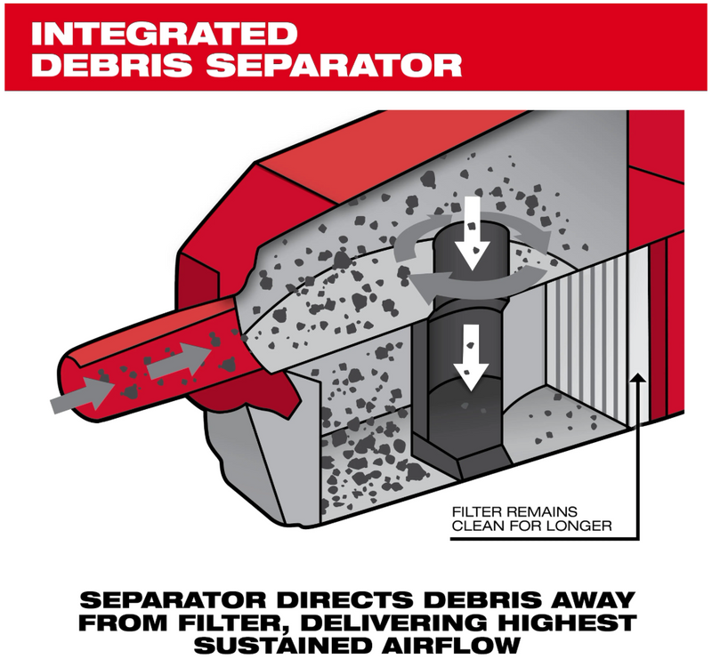 0892-20 Milwaukee M18 Brushless Handheld Vacuum