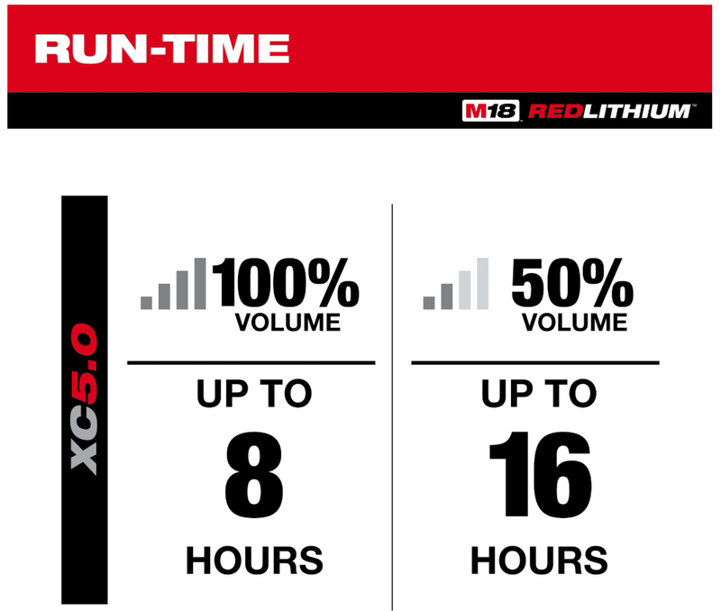 2956-20 Milwaukee M18 Packout Jobsite Radio