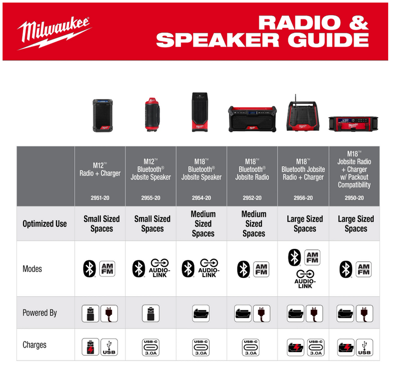 2956-20 Milwaukee M18 Packout Jobsite Radio