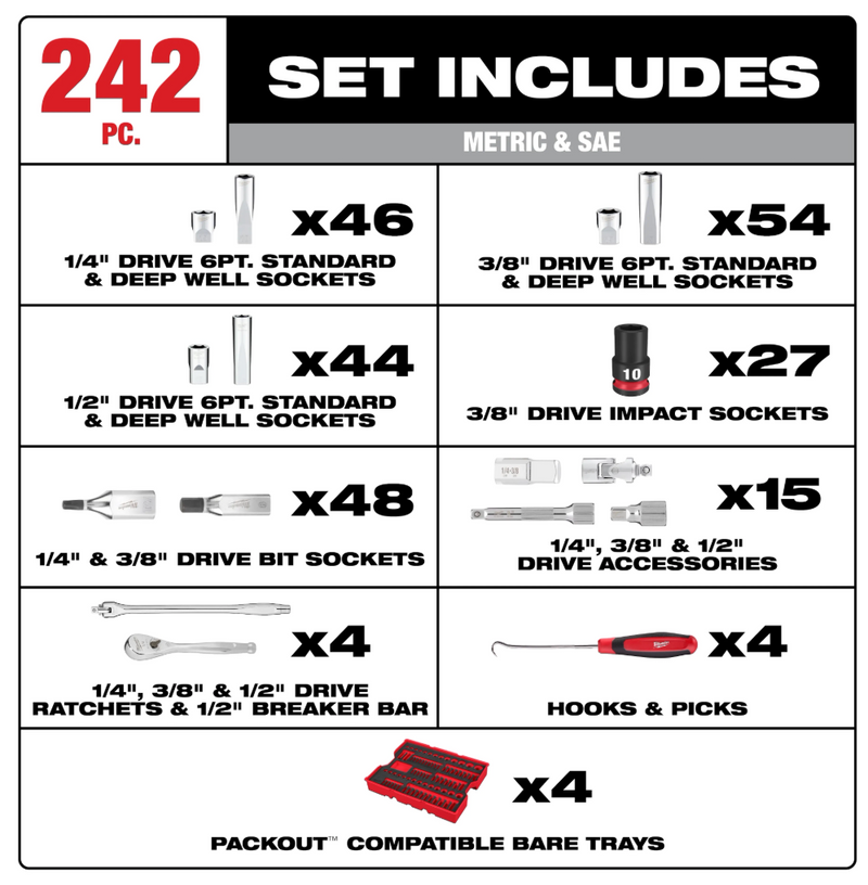 48-22-9491 Milwaukee 242pc. 1/4”, 3/8”, & 1/2” Drive Metric & SAE Ratchet & Socket Set with PACKOUT™ 4-Drawer Tool Box