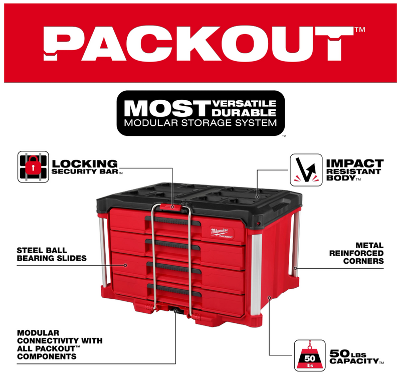 48-22-9491 Milwaukee 242pc. 1/4”, 3/8”, & 1/2” Drive Metric & SAE Ratchet & Socket Set with PACKOUT™ 4-Drawer Tool Box
