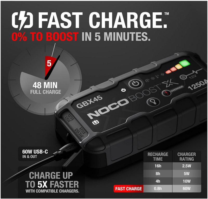 GBX45 NOCO 12V Jump Starter