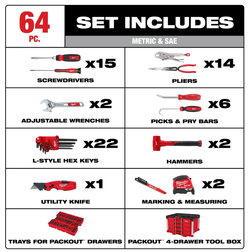 48-22-9493 Milwaukee 64pc. Hand Tool Set with PACKOUT™ 4 Drawer Tool Box