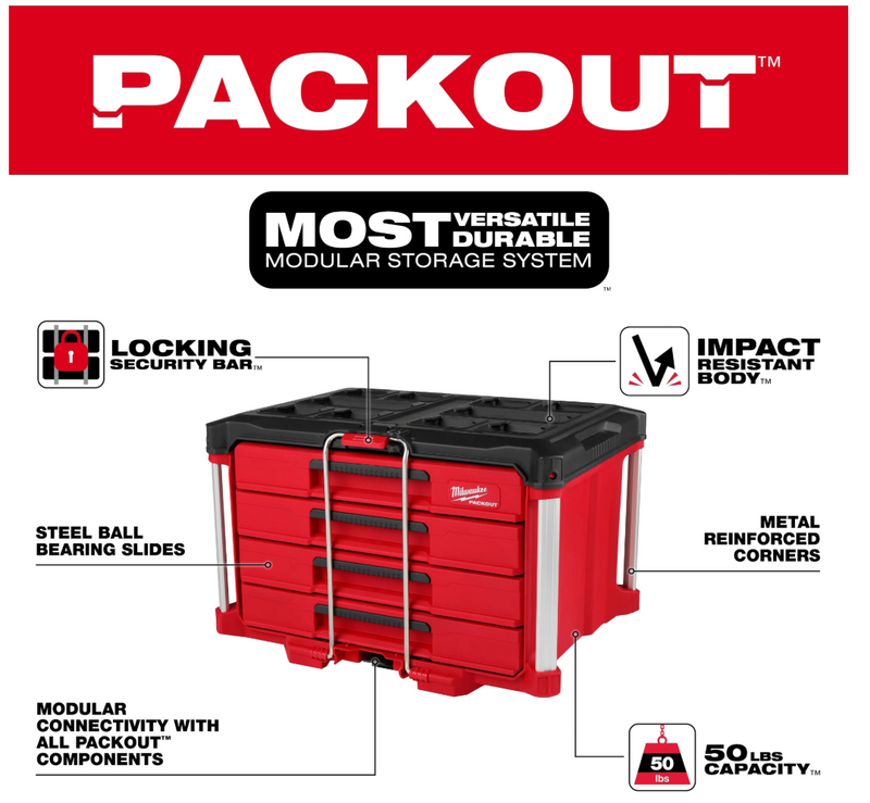 48-22-9493 Milwaukee 64pc. Hand Tool Set with PACKOUT™ 4 Drawer Tool Box