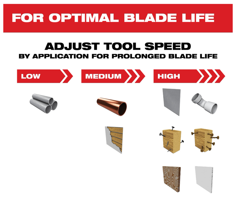 49-10-9005 Milwaukee OPEN-LOK 3 PC Multi-Material Multi-Tool Blade Variety Pack