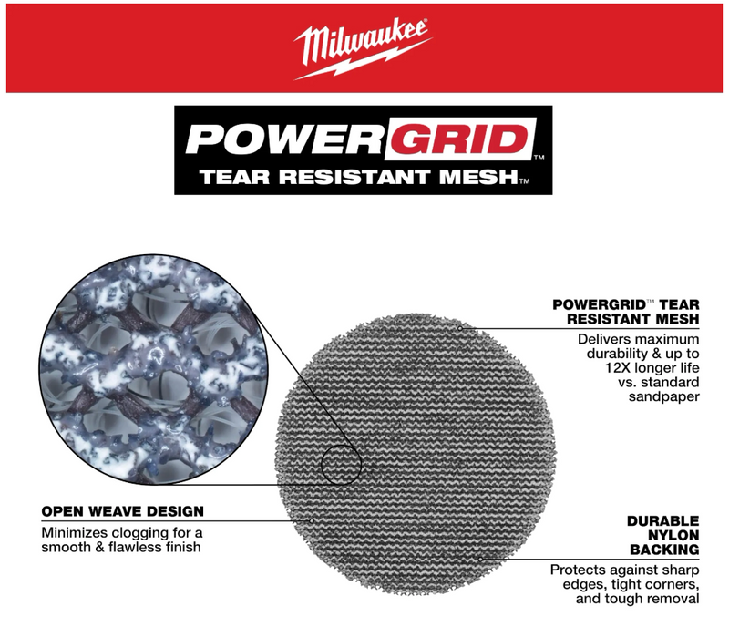 48-80-6405 Milwaukee 3” Assorted 80, 120, 180 Grit Mesh Sanding Discs with POWERGRID™ Tear Resistant Mesh – (12 PK) + Pad Saver