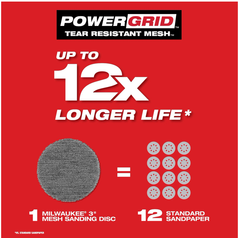 48-80-6405 Milwaukee 3” Assorted 80, 120, 180 Grit Mesh Sanding Discs with POWERGRID™ Tear Resistant Mesh – (12 PK) + Pad Saver
