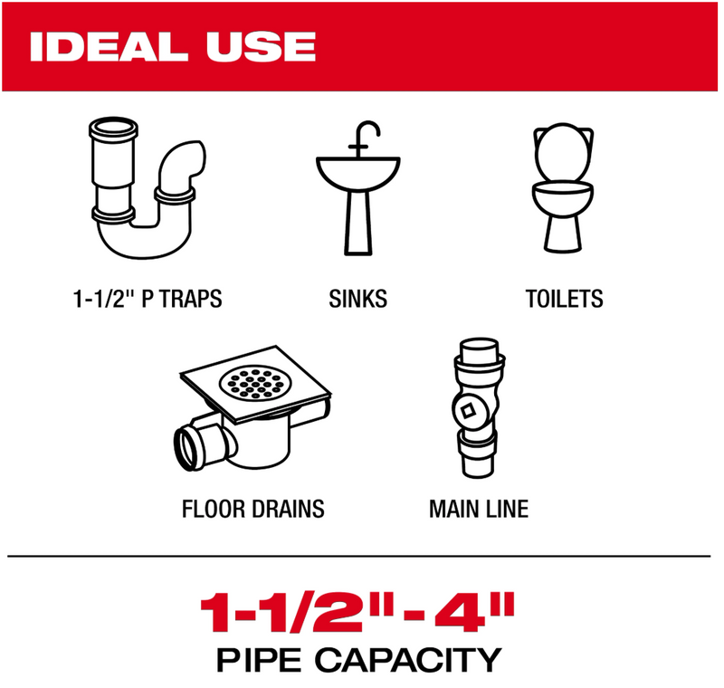 3154-20 Milwaukee M12 75' Drain Camera w/ PACKOUT Compatibility