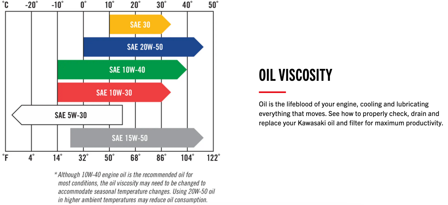 99969-6081 Kawasaki KTech 10W-30 4-Cycle Engine Oil (1 Quart)