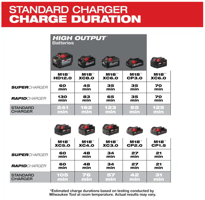 48-59-1806 Milwaukee M18 Six Port Sequential Rapid Battery Charger