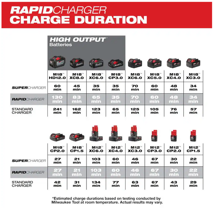 48-59-1807 Milwaukee M18 & M12 Six Port Sequential Rapid Battery Charger