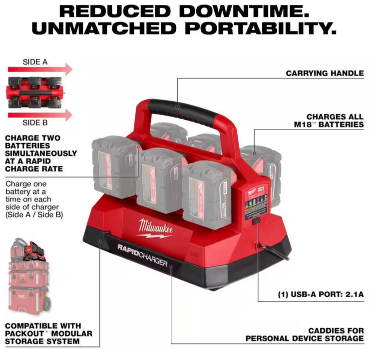 48-59-1809 Milwaukee M18 PACKOUT Six Bay Rapid Charger