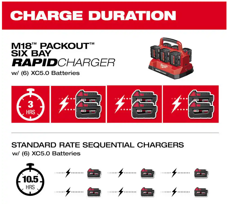 48-59-1809 Milwaukee M18 PACKOUT Six Bay Rapid Charger