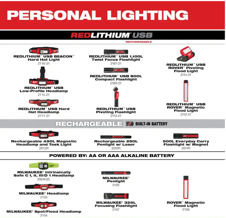 2011R Milwaukee Rechargeable Everyday Carry Flashlight w/Magnet (500 Lumens)