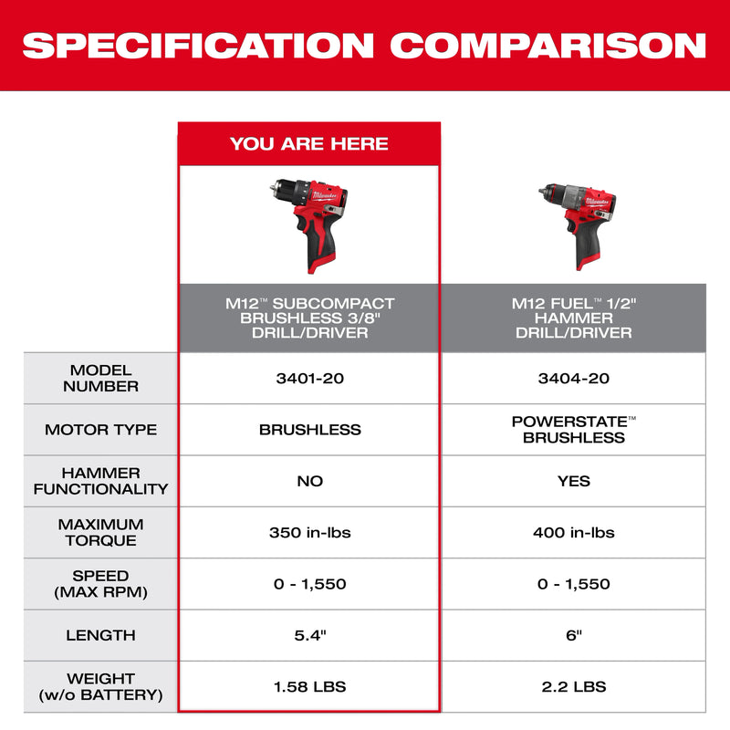 3401-22 Milwaukee M12 Subcompact Brushless 3/8" Drill / Driver Kit