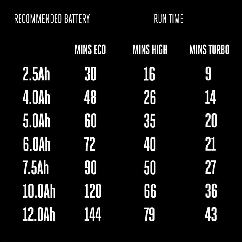 Vacuum (Wet/Dry Shop Vac, Battery) Rental